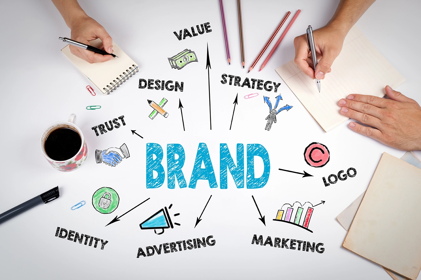 what is branding